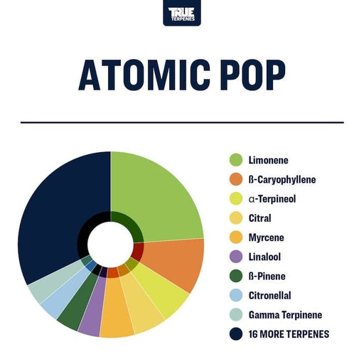 Atomic Popsicle True Terpenes Canada