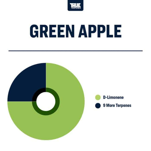 Green Apple True Terpenes Canada