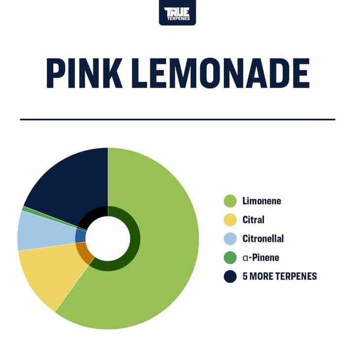 Pink Lemonade True Terpenes Online  Canada