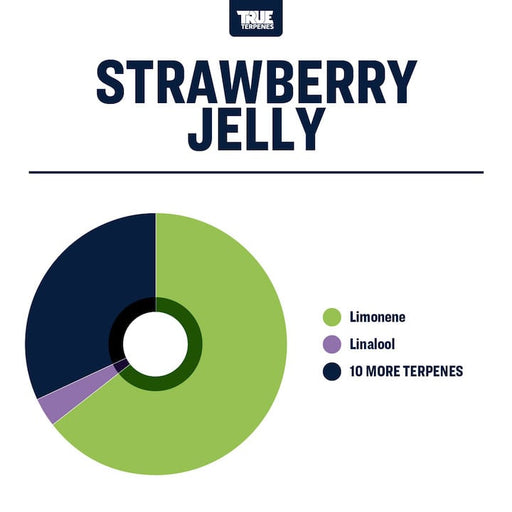 Strawberry Jelly True Terpenes Canada